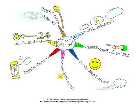 Mind Map For Children Imagesee