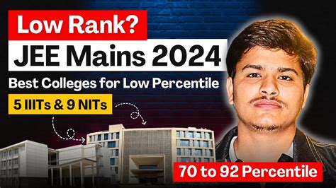 Top College Options For To Percentile In Jee Mains Rank Vs