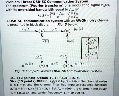 Solved Problem Three Dsb Sc Communication System The Spectrum