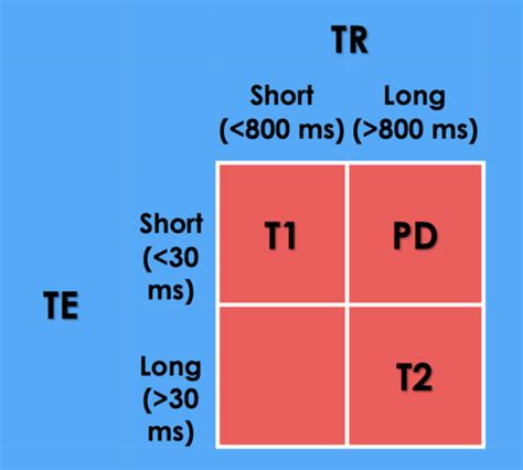 Diagnostics Lecture Mri Flashcards Quizlet