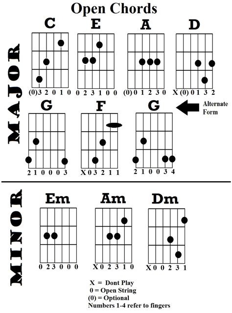 Chords Guitar