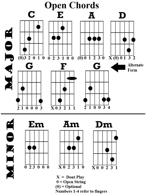 Chords Guitar