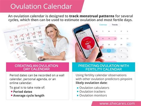 Period Cycle Length Calculator FeenaDalyana