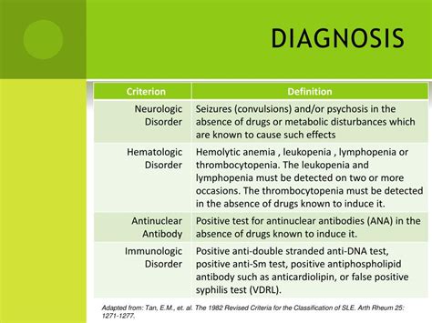 Ppt Systemic Lupus Erythematosus Sle Powerpoint Presentation Free Download Id 6726638