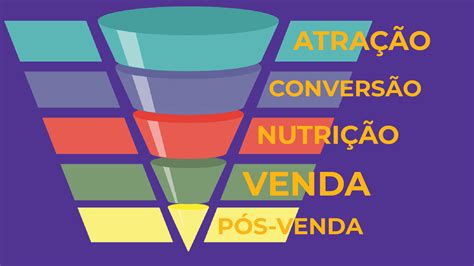 Veja o que é funil de vendas e como ele converte mais Orbit Learn