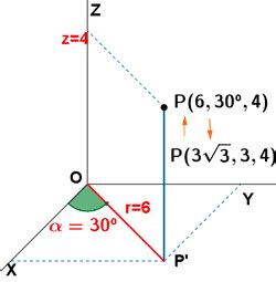 Calculo Multivariable Coordenadas Cil Ndricas Y Esf Ricas