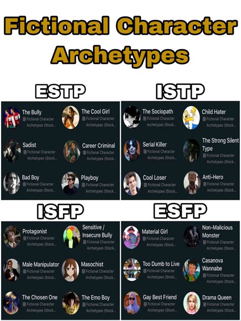 Fictional Character Archetypes Tipos De Personalidad 16