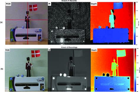 Microsoft Kinect Records A Rgb And Infrared Records Of Kinect V1 And