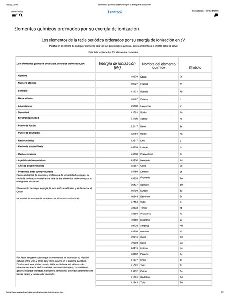 Elementos químicos ordenados por su energía de ionización 8 5 22 20
