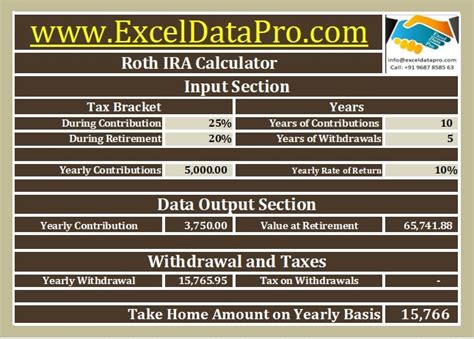 Download Roth IRA Calculator Excel Template - ExcelDataPro