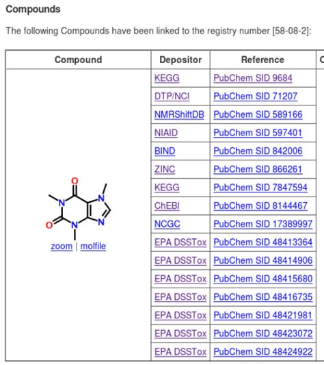 Understanding The Significance Of A Chemical Identifier A Deep Dive