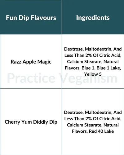 Is Fun Dip Vegan Detailed Study Of Fun Dip Ingredients 2022