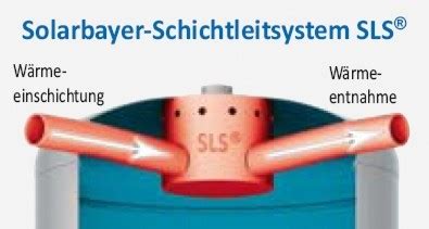 Solarbayer Schichtleit Pufferspeicher SLS Haustechnik GmbH Heizung