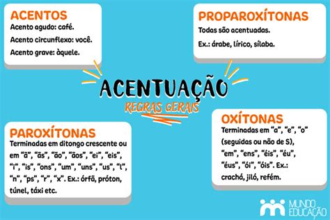 Acentuação gráfica regras exemplos resumo Mundo Educação