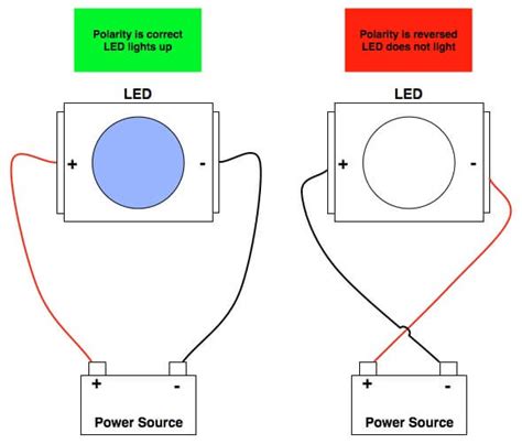 How To Determine The Polarity Of A Battery Why Is It Important How