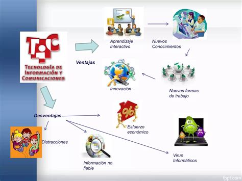 Arriba 31 Imagen Mapa Mental De Las Tics En La Educacion Abzlocalmx