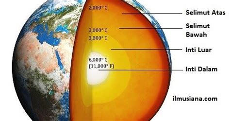 Gambar Lapisan Bumi Dan Keterangannya 2021