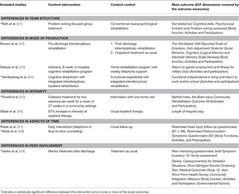 Frontiers Randomized Controlled Trials Of Rehabilitation Services In