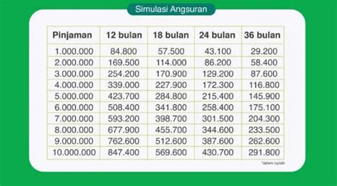 Simulasi Tabel Angsuran KUR Pegadaian 2024 Plafon Pinjaman Mulai Rp 1