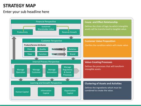 Strategy Map Template