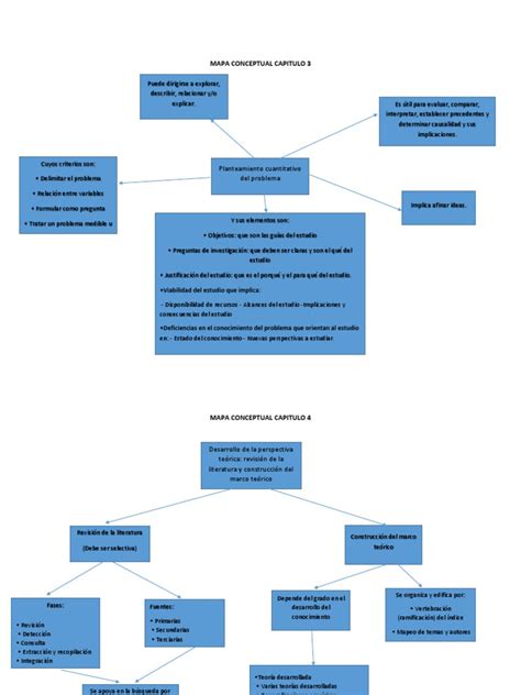 Mapa Conceptual Capitulo 3 Y 4 Pdf Teoría Conocimiento