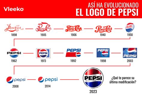 Evoluciona el diseño de tu logotipo como lo hizo Pepsi Blog de Vleeko