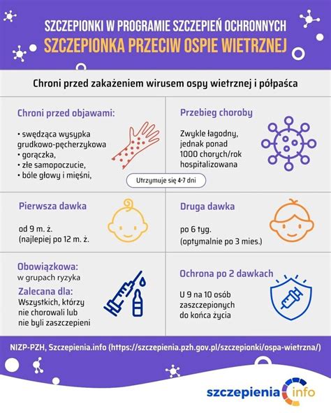 Ospa wietrzna objawy powikłania leczenie