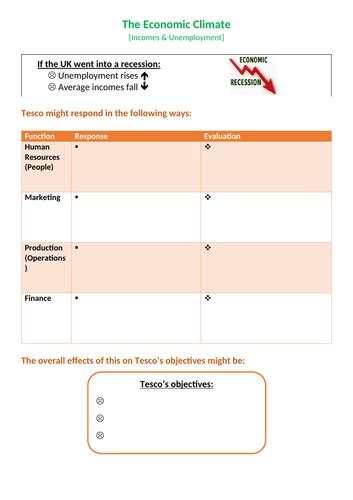 Gcse Business 9 1 Ocr Influences On Business And Interdependent