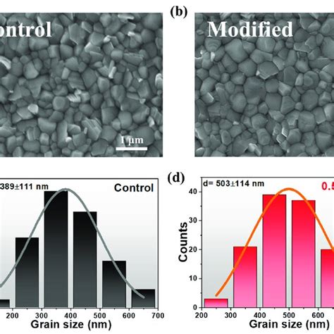 Top View Sem Images Of Control A And D D Modified B Perovskite