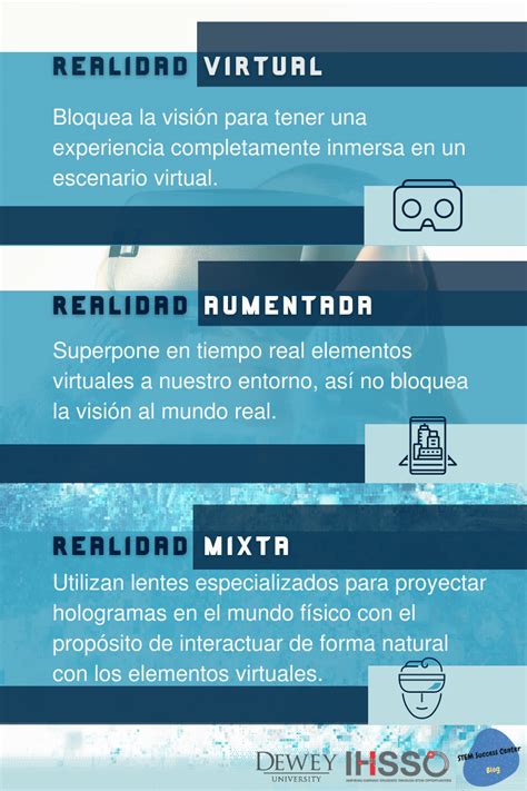 Diferencias Entre Realidad Aumentada Realidad Virtual Y Realidad Mixta