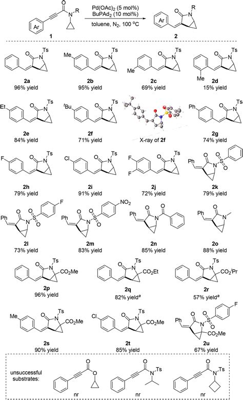 Palladium Catalyzed Intramolecular Asymmetric Hydrocyclopropanylation Of Alkynes Synthesis Of