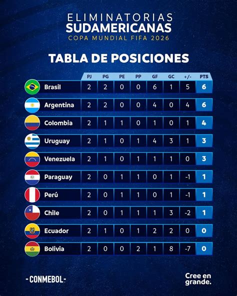 Tabla De Posiciones De Colombia 2025 Jack Paige