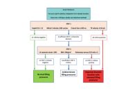 Lv Diastolic Function Guideline Published