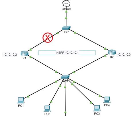 Vrrp Hsrp And Glbp Differences Huawei Enterprise Support Community