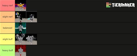 Buff Or Nerf Tier List Community Rankings Tiermaker