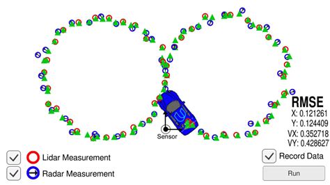 Object Tracking With Sensor Fusion Based Extended Kalman Filter YouTube