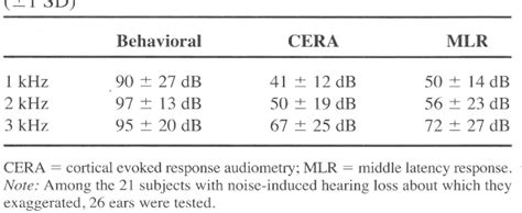 Table From A Comparison Between Middle Latency Responses And Late