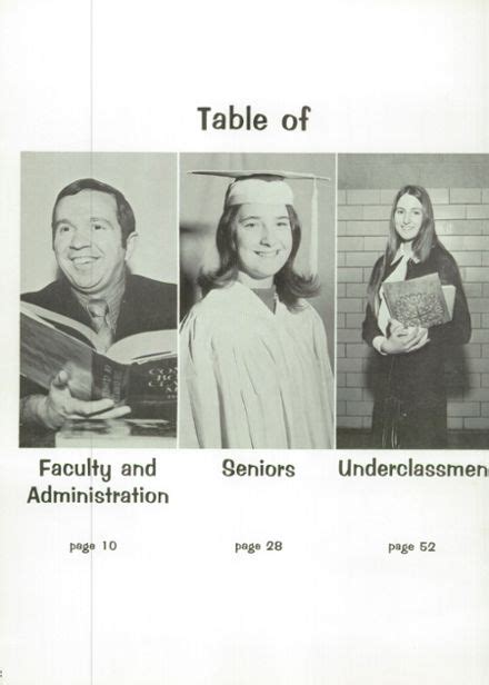 Explore 1971 Newton Falls High School Yearbook, Newton Falls OH ...