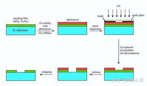 破茧成蝶：中国光刻胶产业的国产化之路 知乎