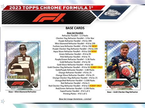 Topps Chrome Formula Racing Cards