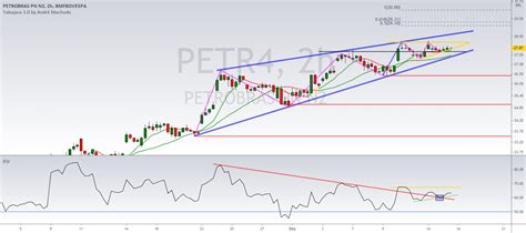 PETR4 Cunha Ascendente Intraday Para BMFBOVESPA PETR4 De ATBullT