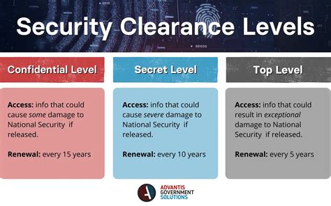 Full Security Clearance Guide FAQ