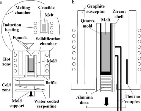 Glow Discharge Mass Spectrometry | Semantic Scholar