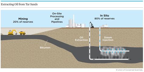 Shale Oil Diagram - Goimages All