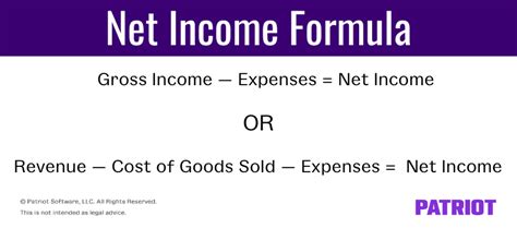 Net Income Equation