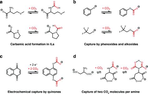 New Chemistry For Enhanced Carbon Capture Beyond Ammonium Carbamates