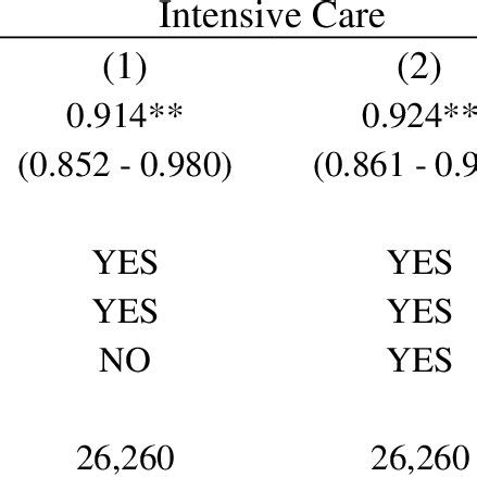 Estimated associations between vaccination status and Covid-19 severity ...