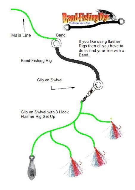 Flasher Rig Set Up Using The Band Fishing Rig Inserting The Band