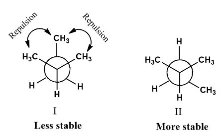 Sighting Along The C2 C3 Bond Of 2 Methylbutane There Are Two