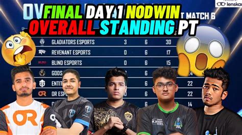 Nodwin Gaming Points Table Overall Standings Finals Day 1 YouTube